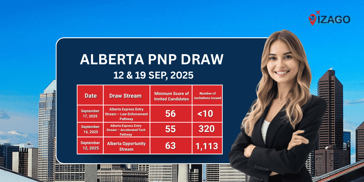 Latest Alberta PNP Draw