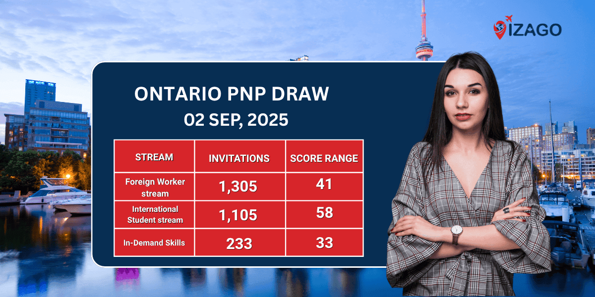 Ontario PNP  Issues 2,643 ITAs in Employer Job Offer Draw