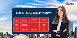 British Columbia PNP Draw issued 410 Invitations to Apply