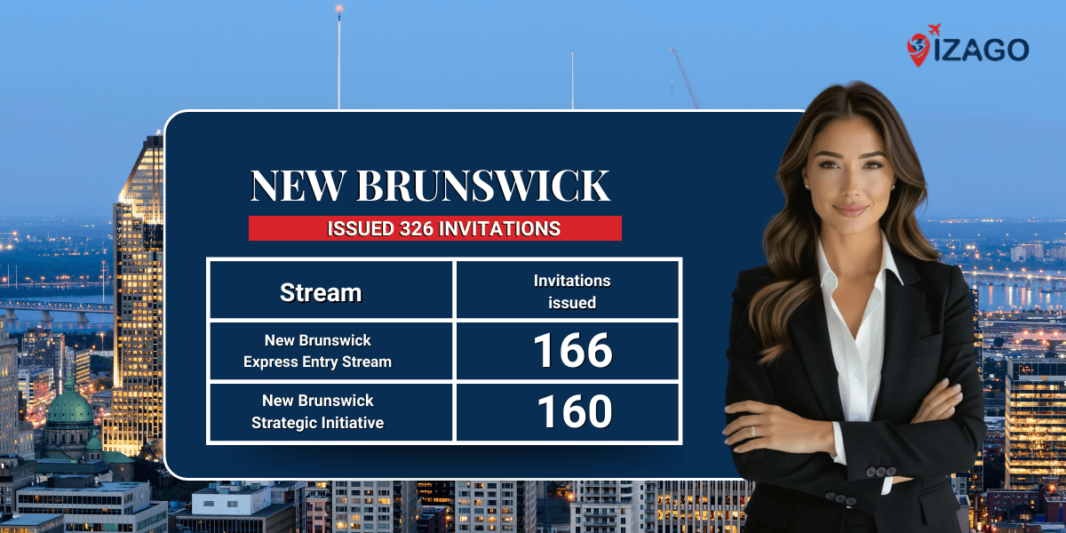 The New Brunswick PNP draw issued 326 ITA’s