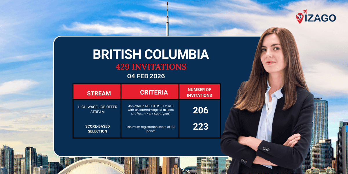 The first British Columbia PNP draw issued 429 ITA’s 