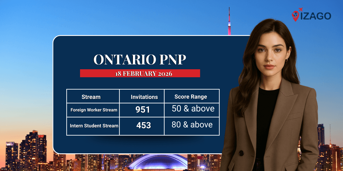 The latest Ontario-OINP Draws issued 1,404 Invitations for PR