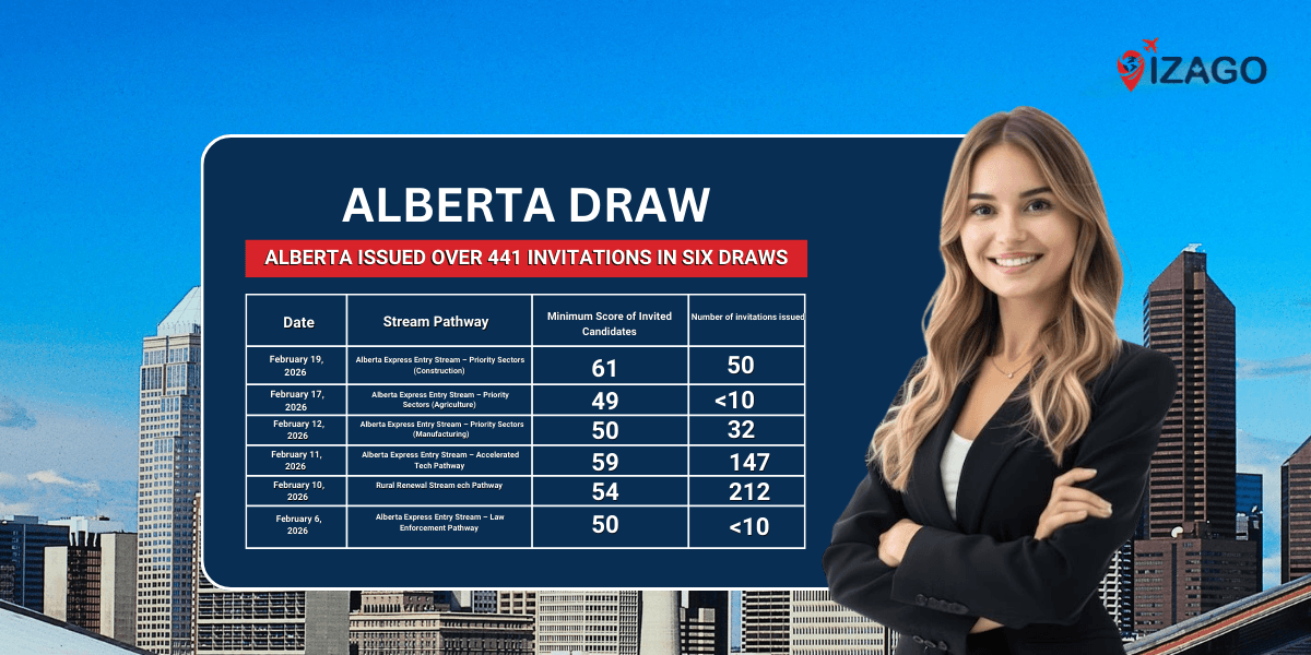 Alberta issues hundreds of invitations across six immigration draws