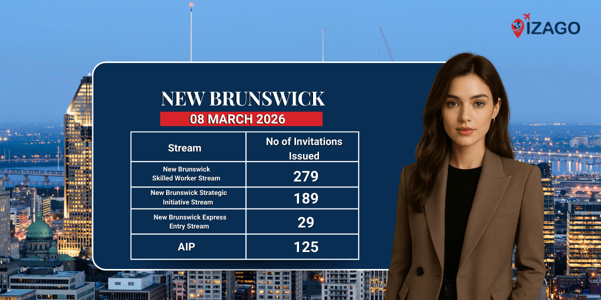 The latest New Brunswick PNP draw invited over 600 PNP and AIP candidates 