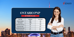 The latest 6 Ontario PNP draws issued 1,243 Permanent Residence Invitations