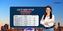 Ontario issues over 1,000 Invitations in five draws