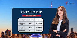 Ontario OINP Draws issued 759 PR Invitations 