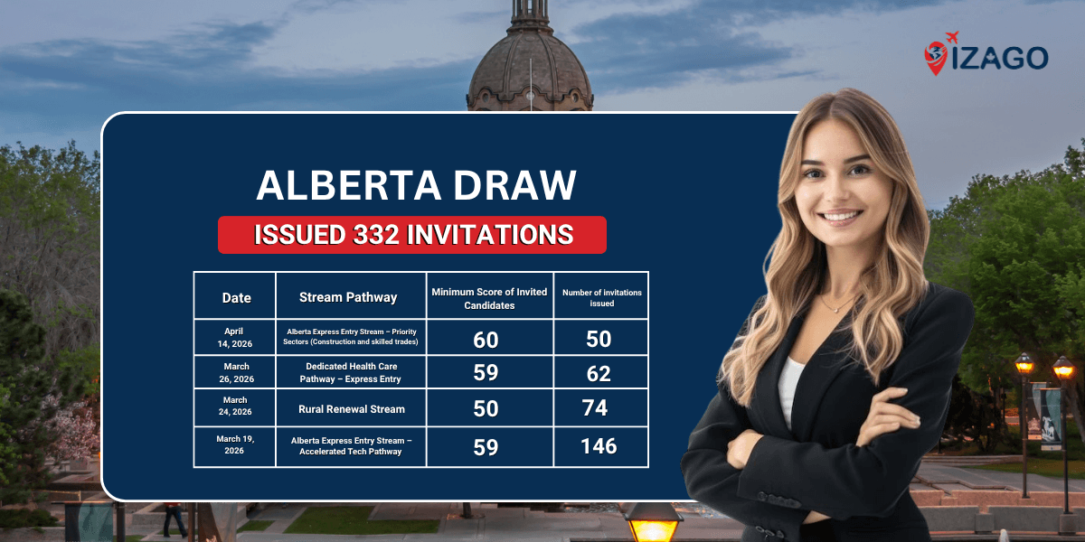 Alberta PNP draw issued 332 invitations across multiple streams