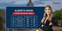 Alberta PNP draw issued 332 invitations across multiple streams