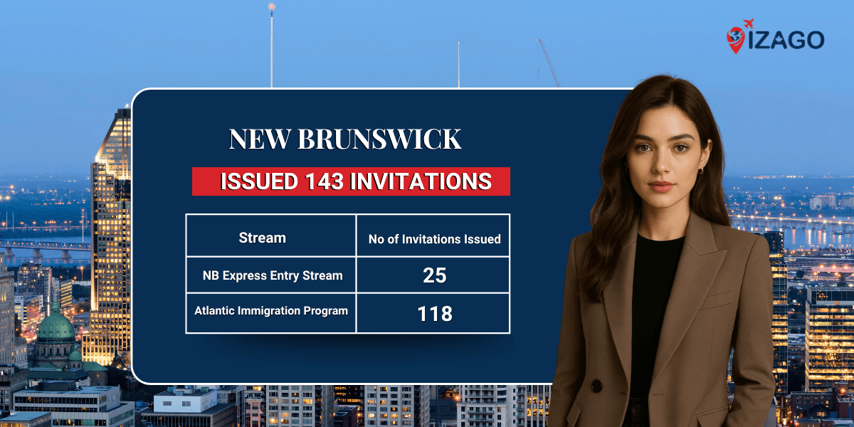 New Brunswick Issued 143 Invitations Across Two Programs