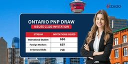 The latest Ontario draw issued 2,102 ITAs across four regions of the province