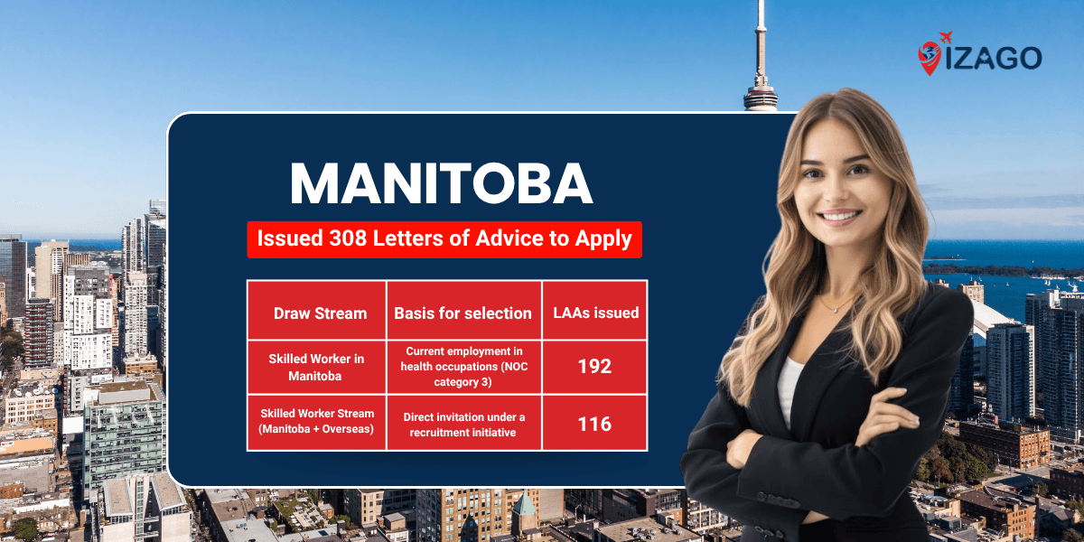 Manitoba Holds Largest Immigration Draw of 2026