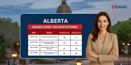 Alberta PNP draw issued over 185 invitations through four provincial immigration pathways
