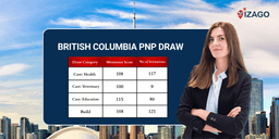 British Columbia issued 333 invitations under the Skills Immigration stream.