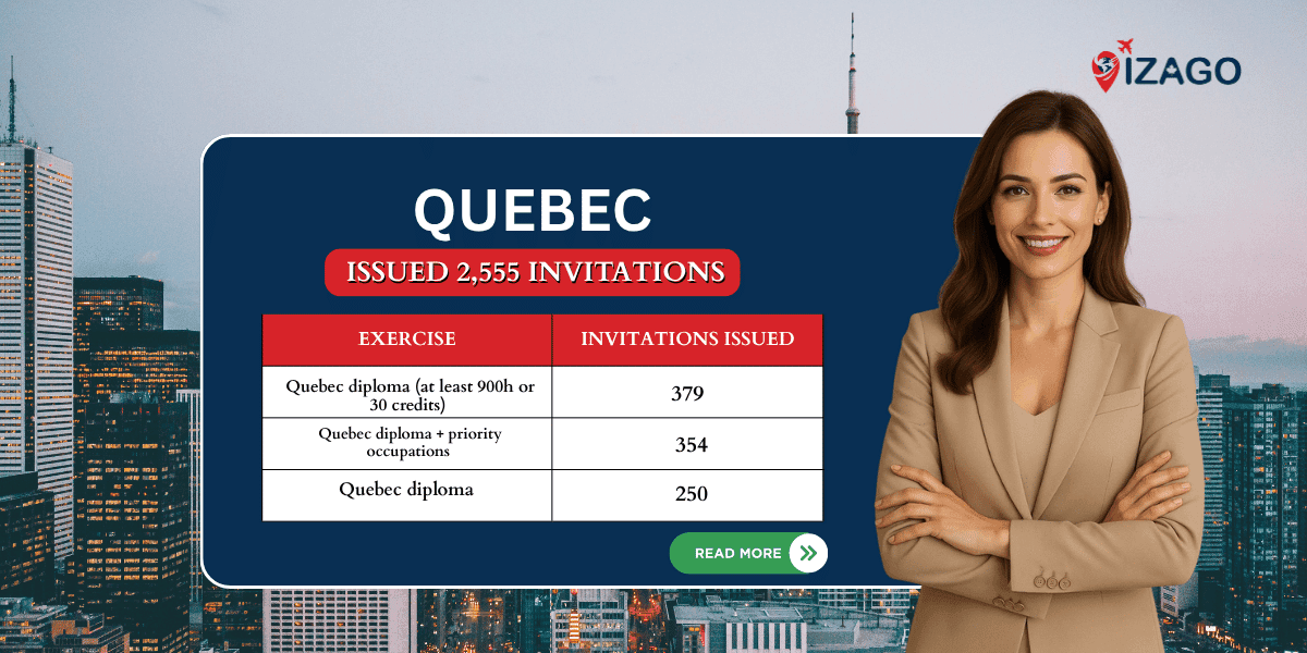 Quebec issued 2,500 skilled workers across all Skilled Worker Selection Program streams