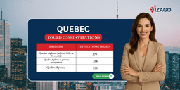 Quebec issued 2,500 skilled workers across all Skilled Worker Selection Program streams