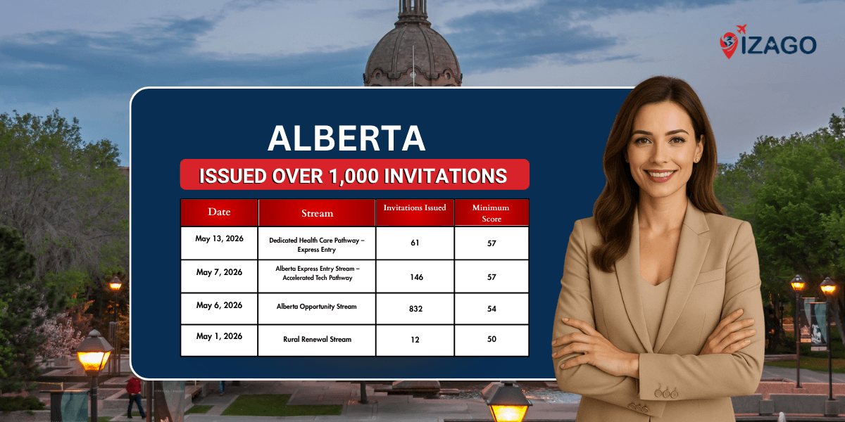 Alberta PNP draw issued over 1,000 invitations through four selection rounds