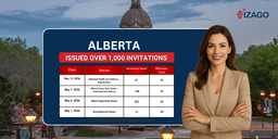 Alberta PNP draw issued over 1,000 invitations through four selection rounds
