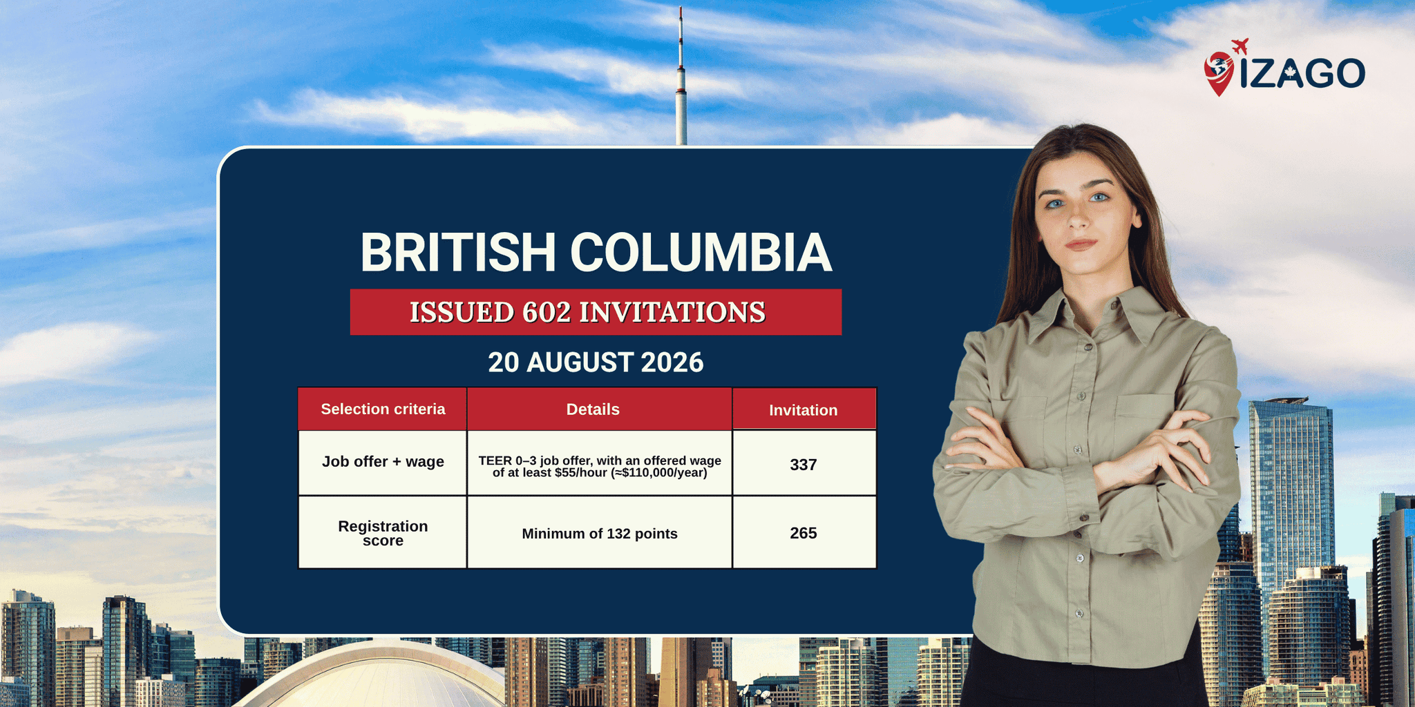 BC PNP Draw: British Columbia Issues 602 Invitations in Latest Draw