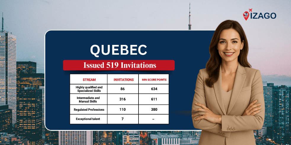Québec Issues 519 Invitations Under the Skilled Worker Selection Program