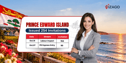 Prince Edward Island issued 254 ITAs Prioritizing Candidates in Labour Impact Category