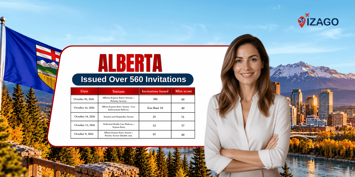 Alberta issues over 560 invitations in the recent AAIP draws