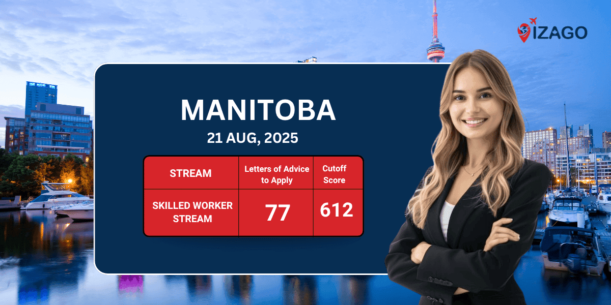 Manitoba PNP Draw Aug 21, 2025: 77 Invites, CRS Cutoff 612