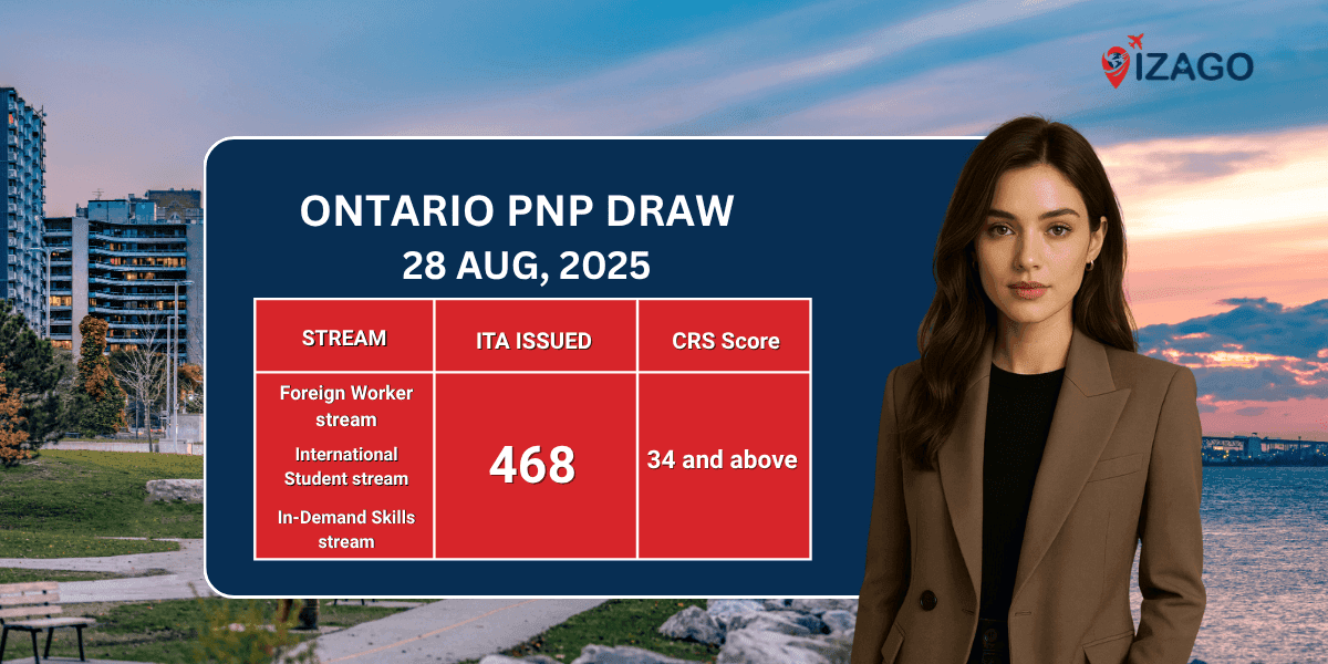 Ontario PNP Issues 468 ITAs to Employer Job Offer Stream