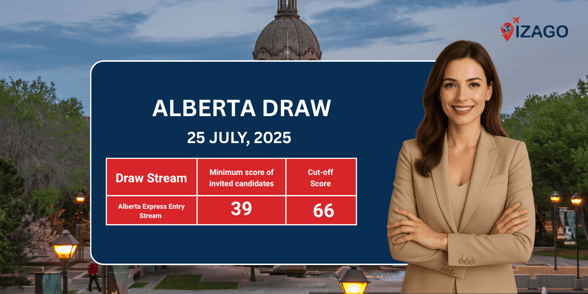 Alberta PNP Draw: 39 Invitations Issued, CRS 66 (July 25)
