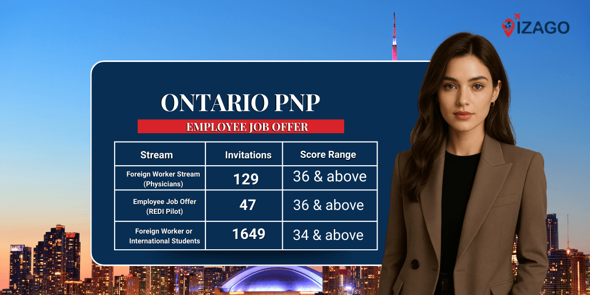 The latest Ontario PNP draw issued over 1,800 invitations
