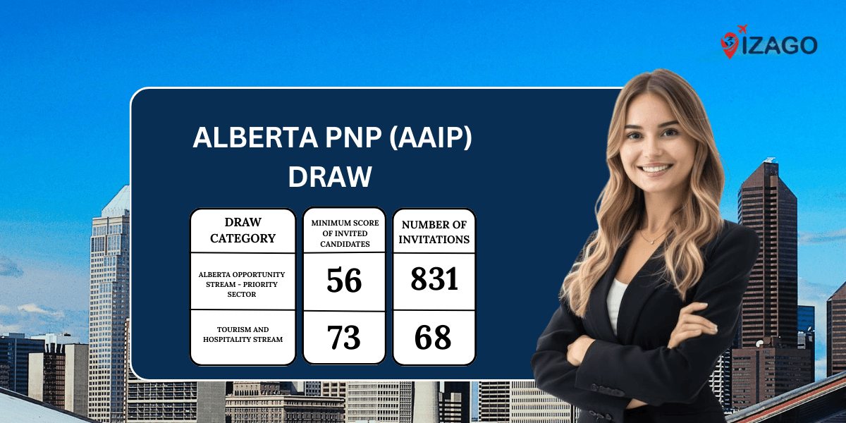 The latest Alberta PNP draw issued over 850 ITAs