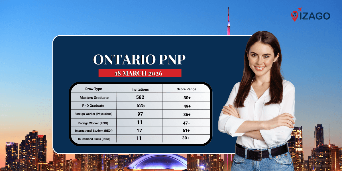 The latest 6 Ontario PNP draws issued 1,243 Permanent Residence Invitations