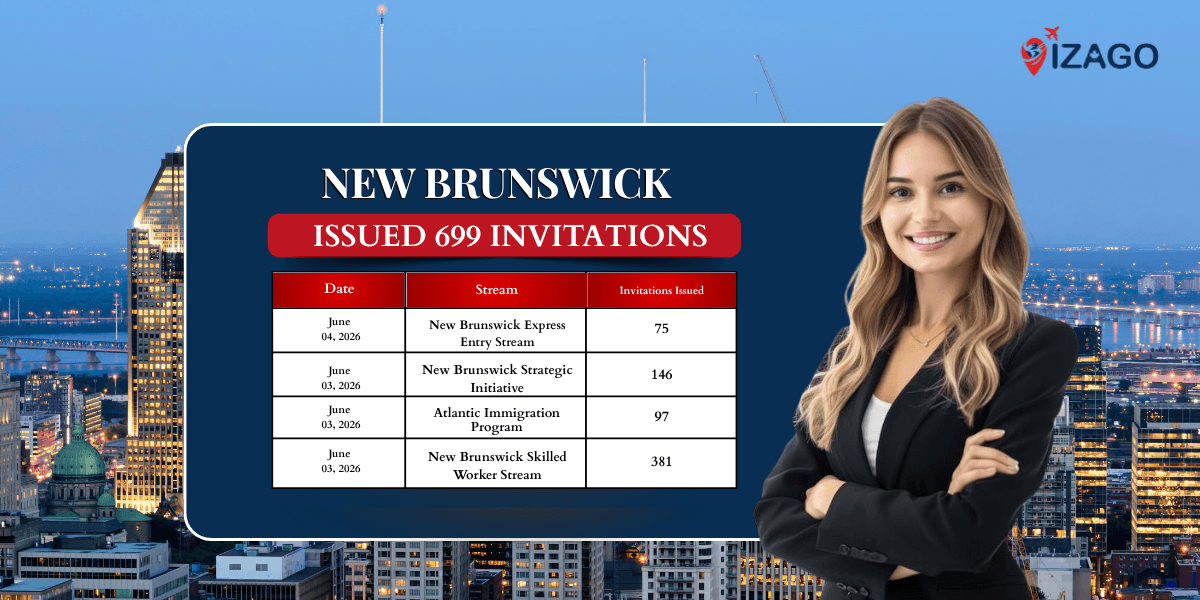 New Brunswick issued 699 Invitations to Apply (ITA) through PNP Program