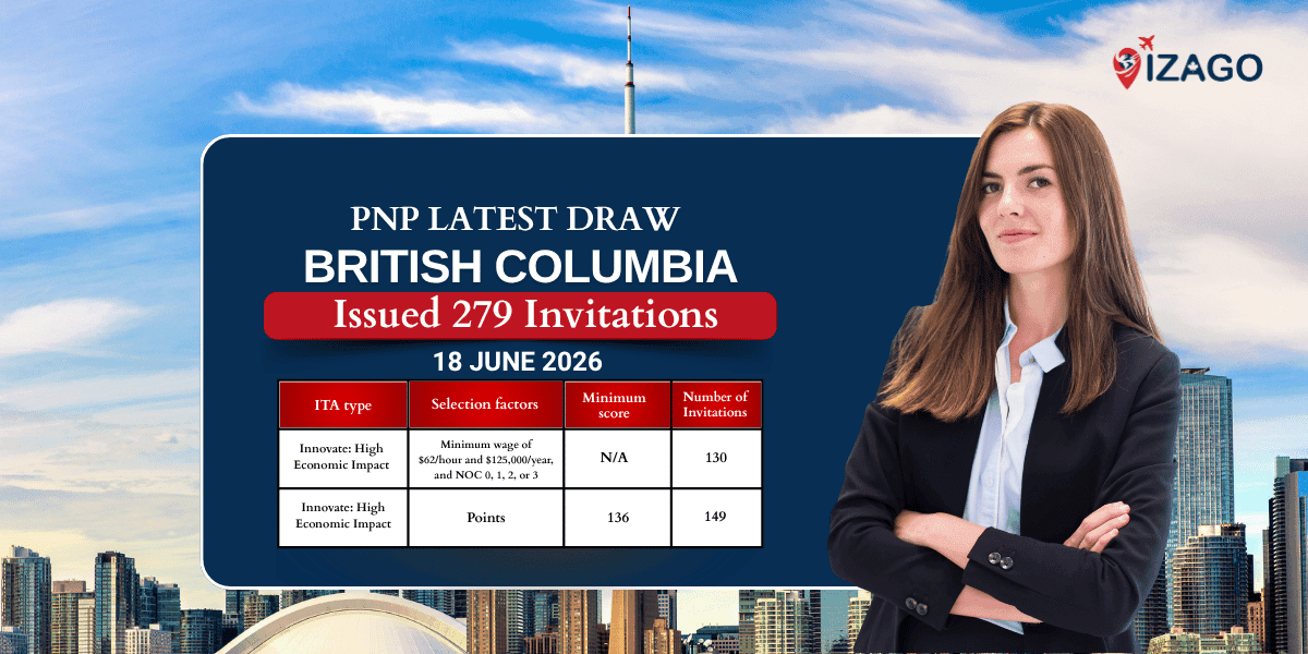 British Columbia issues 279 ITAs under the High Economic Impact Category