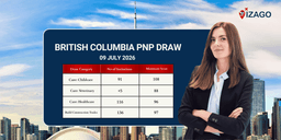 British Columbia issues 346 invitations under the Priority Care and Construction occupation in its recent draw