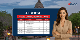 Alberta issues over 1,100 invitations under AAIP targeting several highly skilled sectors