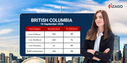 More than 424 invitations are issued under the latest British Columbia PNP draw