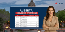 Alberta issued around 380 invitations in the AAIP draw in the last two weeks