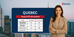 Québec Issues 519 Invitations Under the Skilled Worker Selection Program