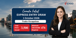 Canada issues 3,500 invitations in the latest Express Entry draw for the Trades occupation with a CRS score of 476