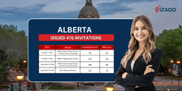Alberta Invited 476 Candidates for Priority & Rural Sector Workers