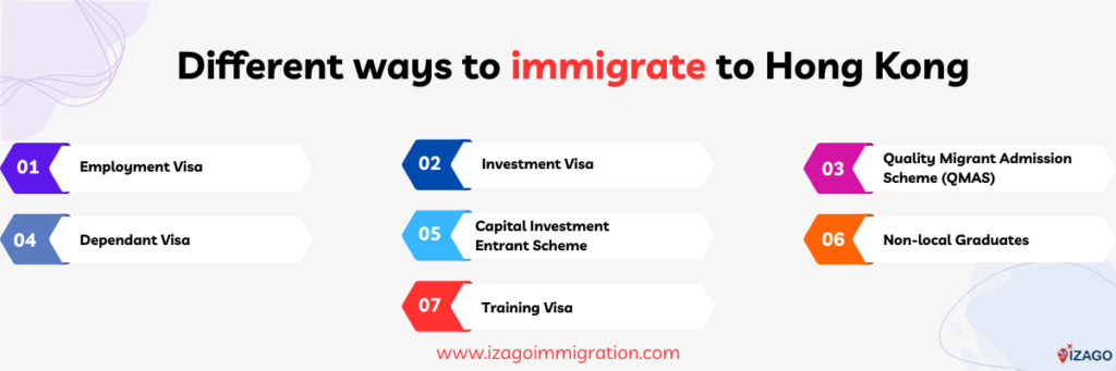 India to Hong Kong by izago immigration