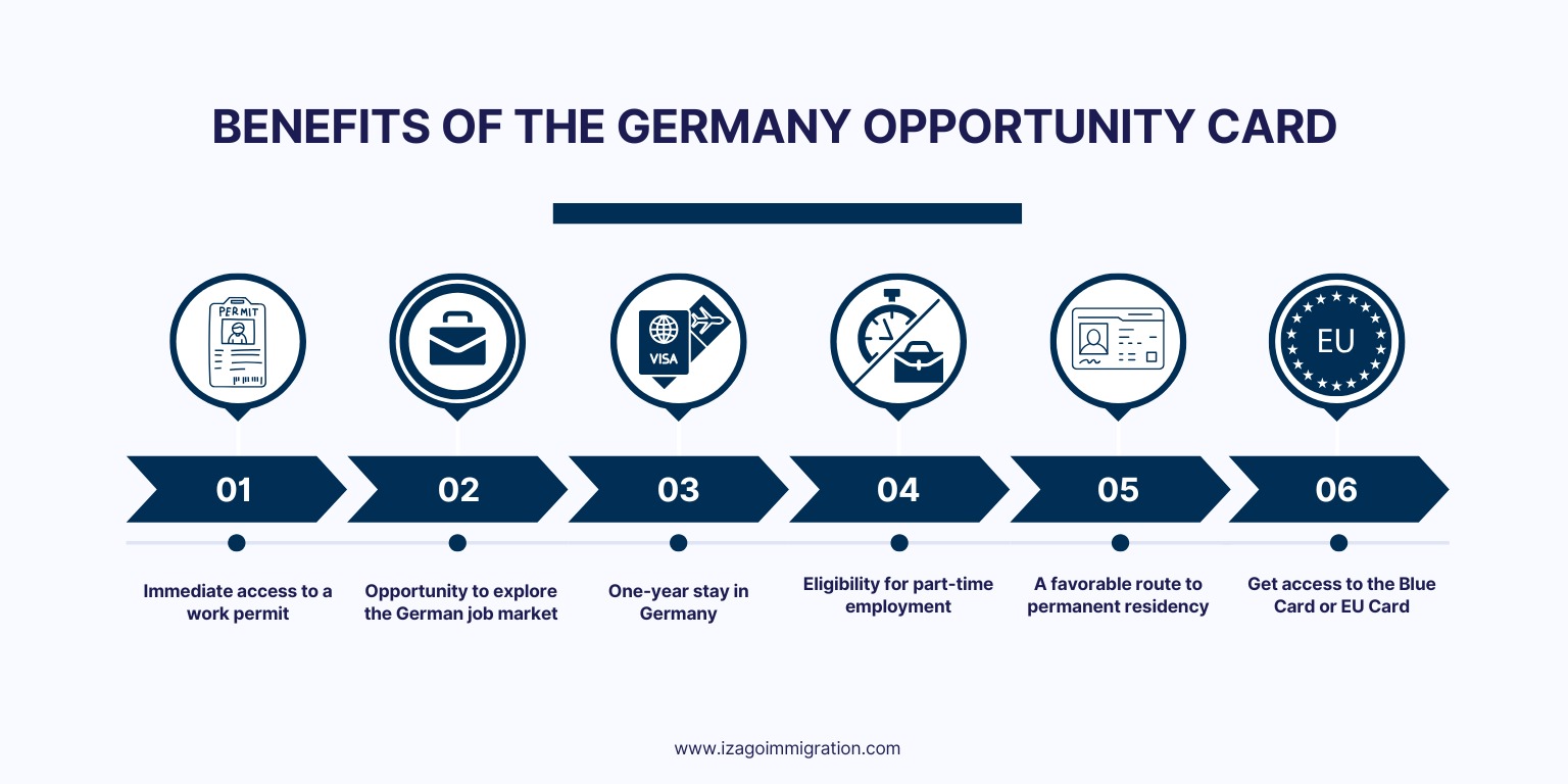 Germany Opportunity Card