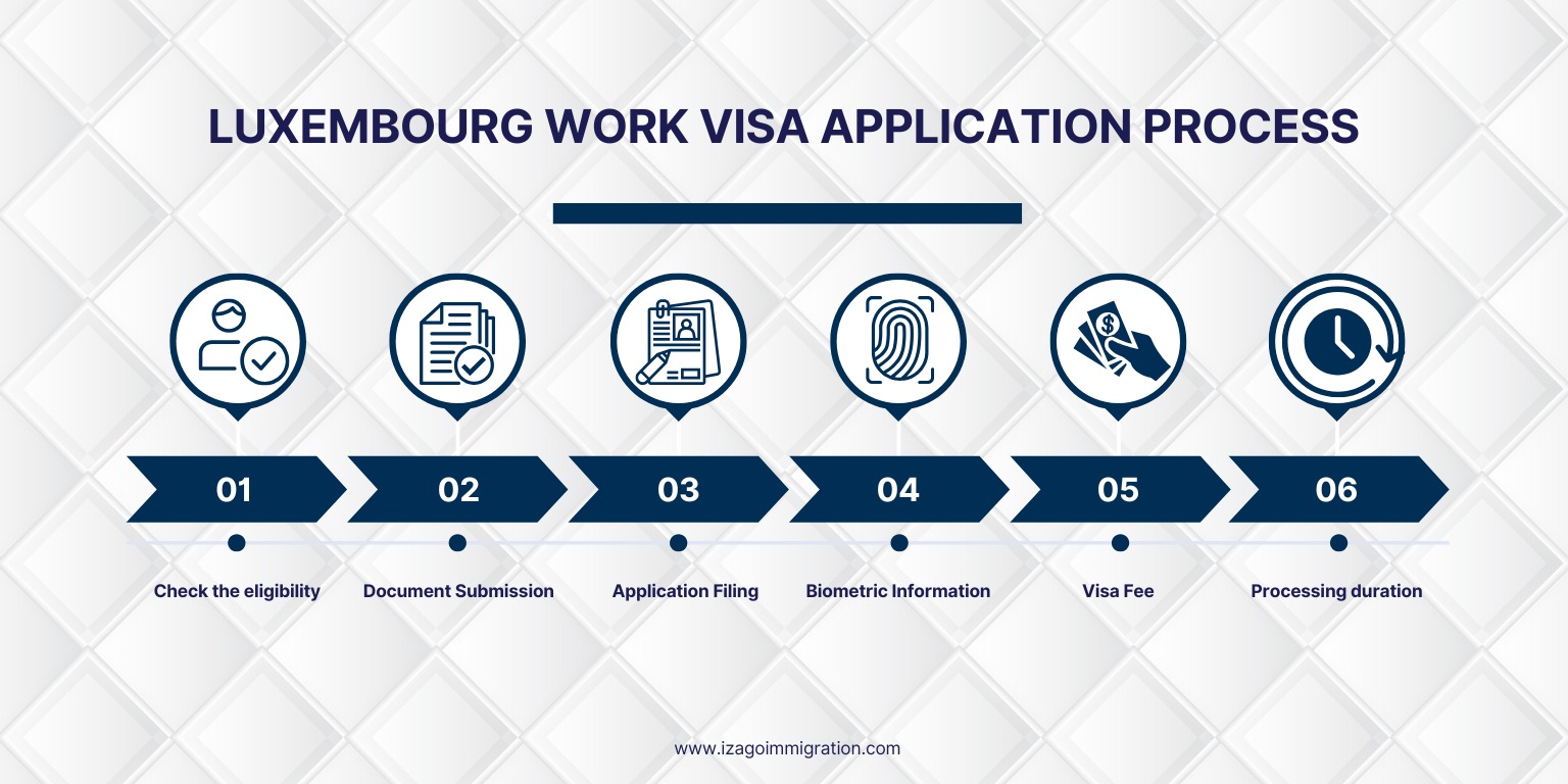 Luxembourg Work visa