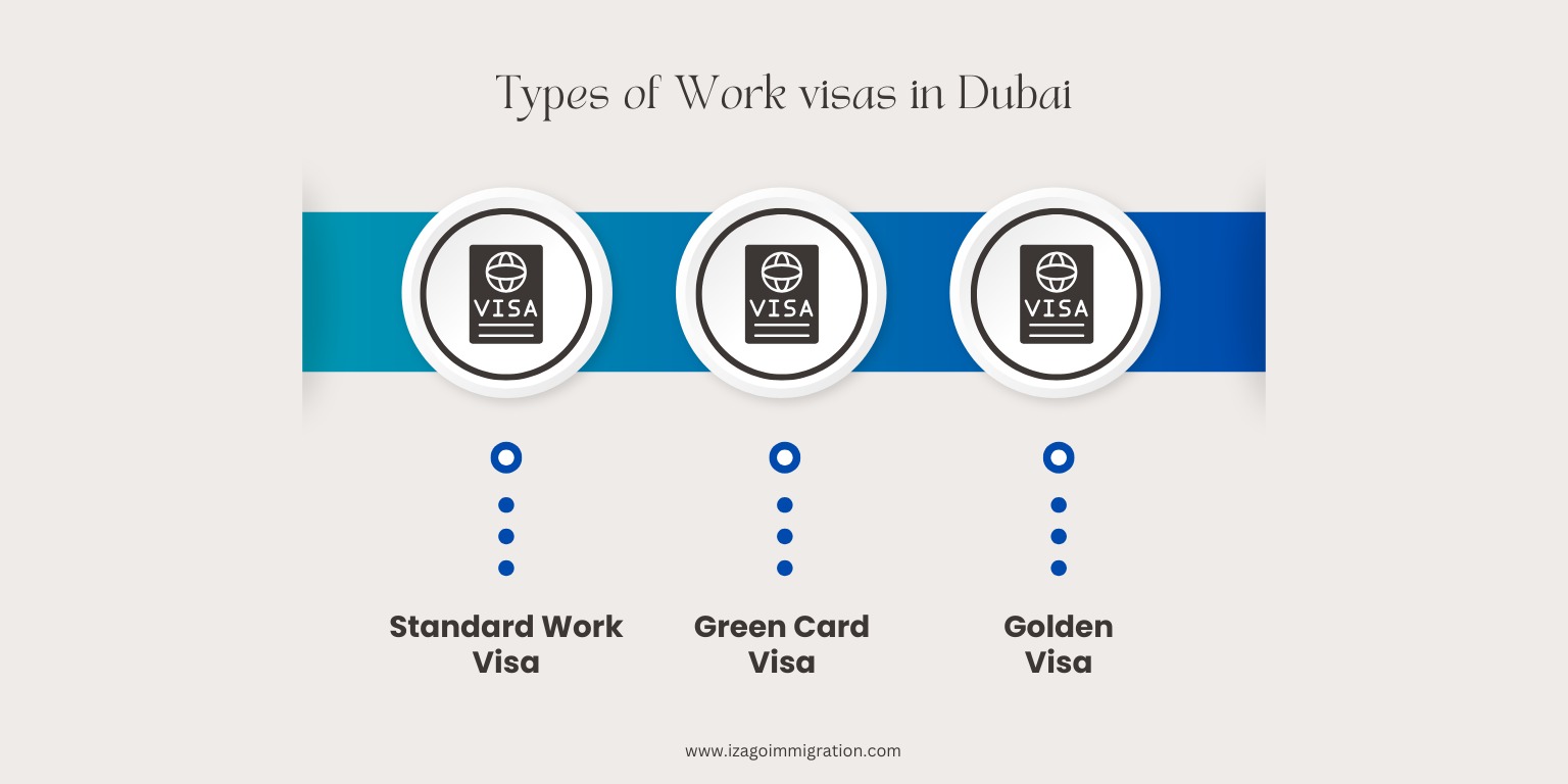 Dubai Work Visa