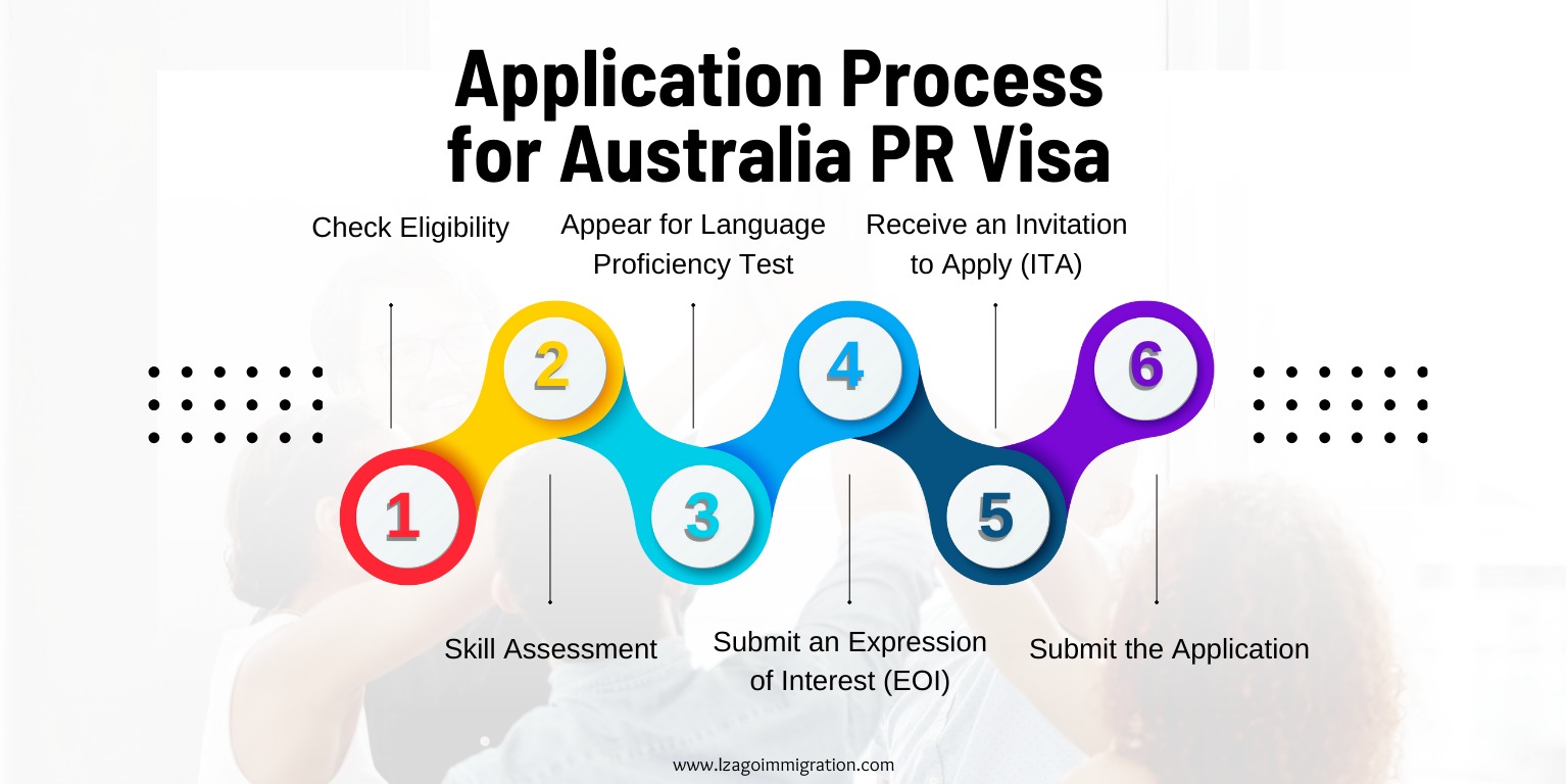 Australia PR