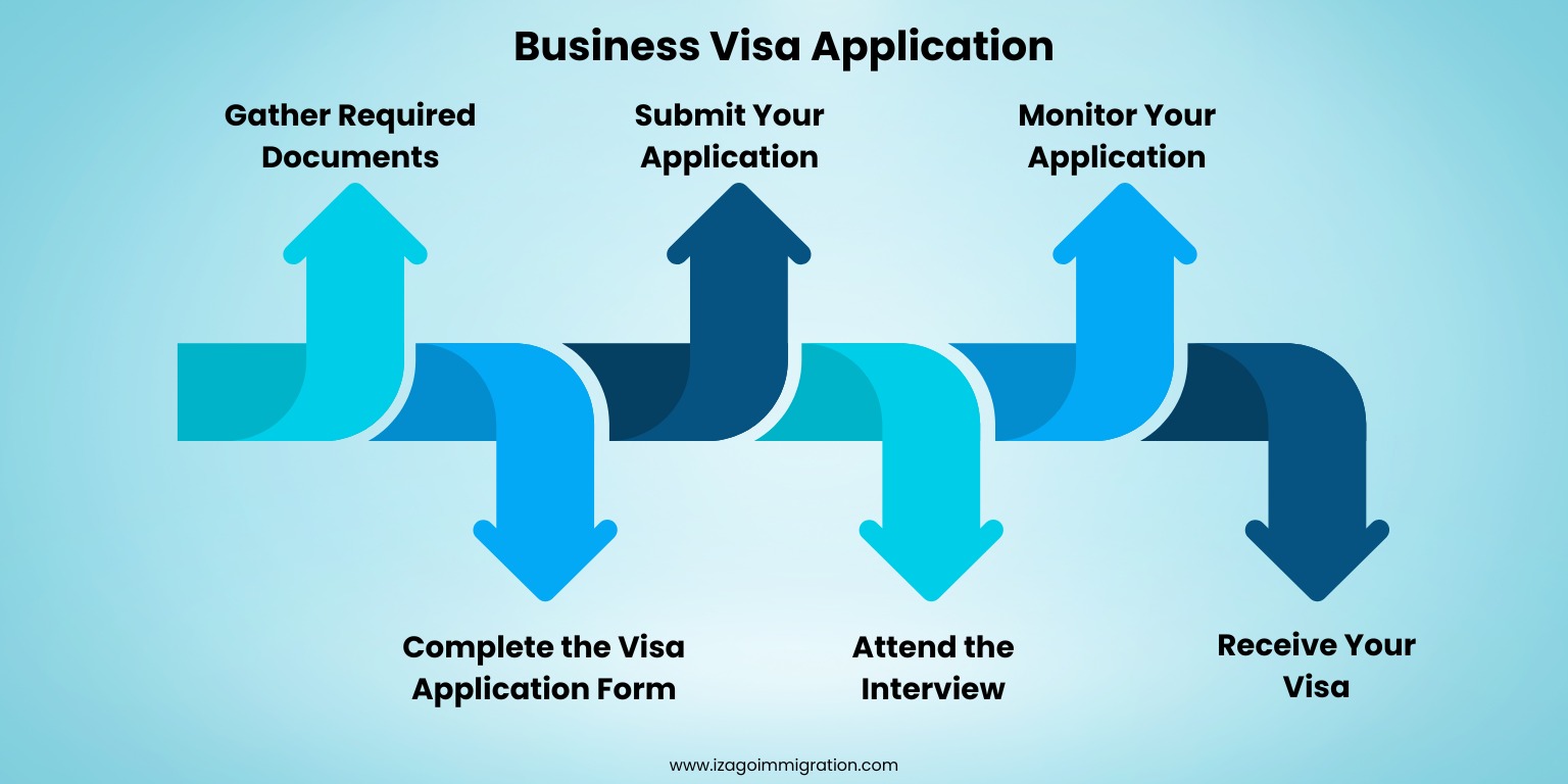 Business Visa