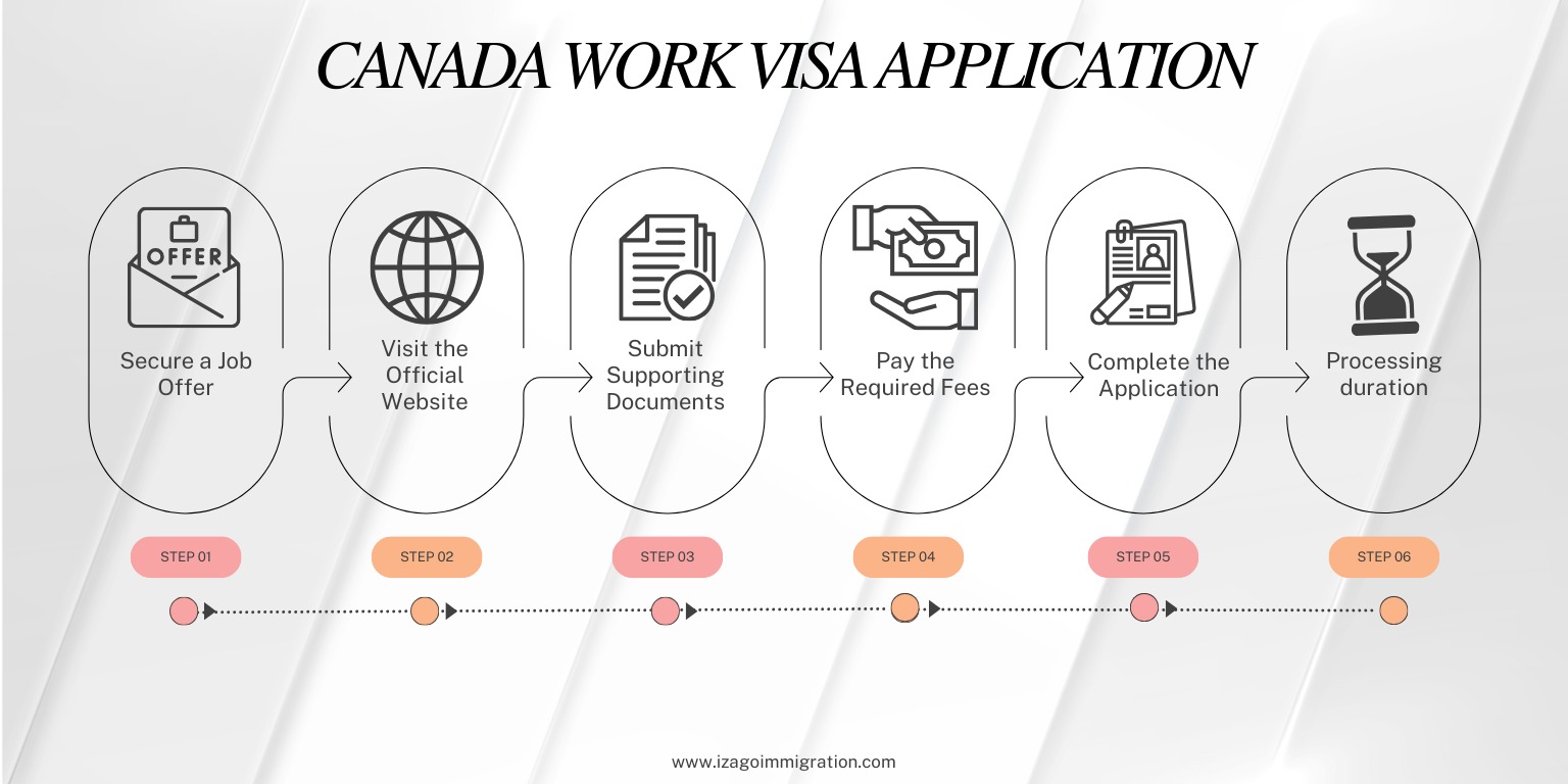 Canada Work Visa