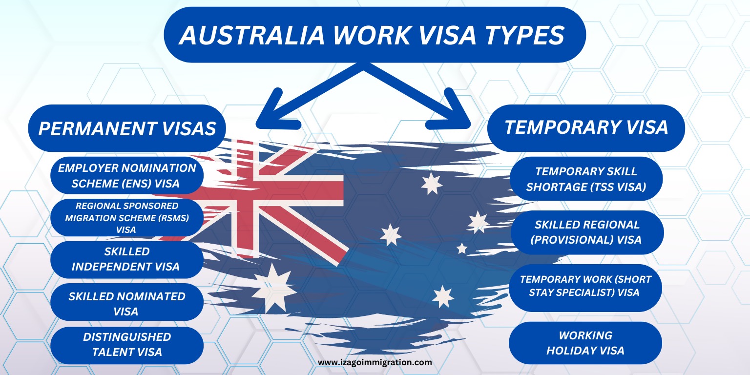 Australia Work Visa