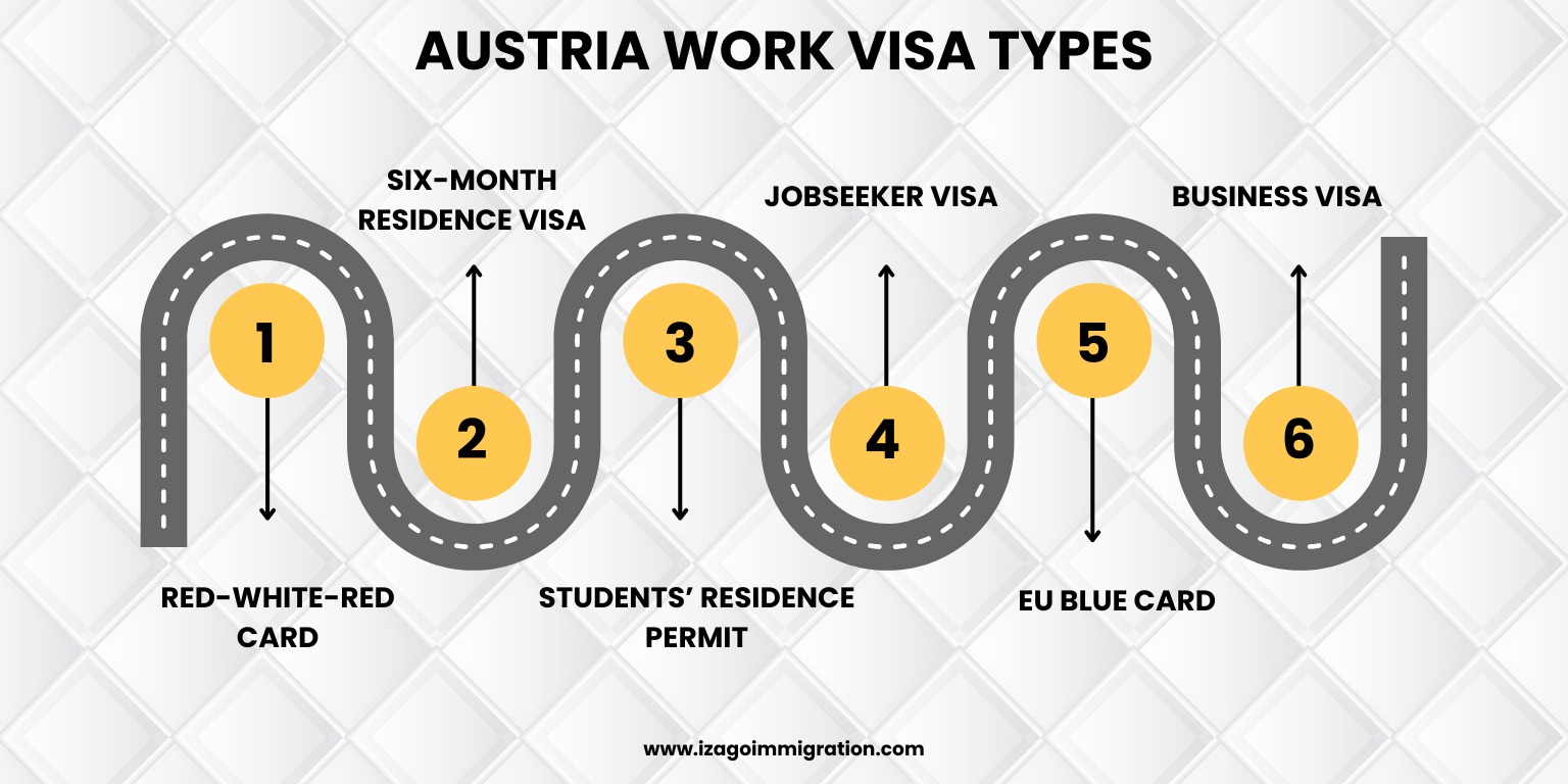 Austria work visa